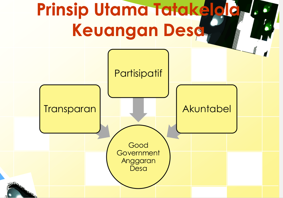 Cover Image for Prinsip-prinsip Pengelolaan Keuangan Desa